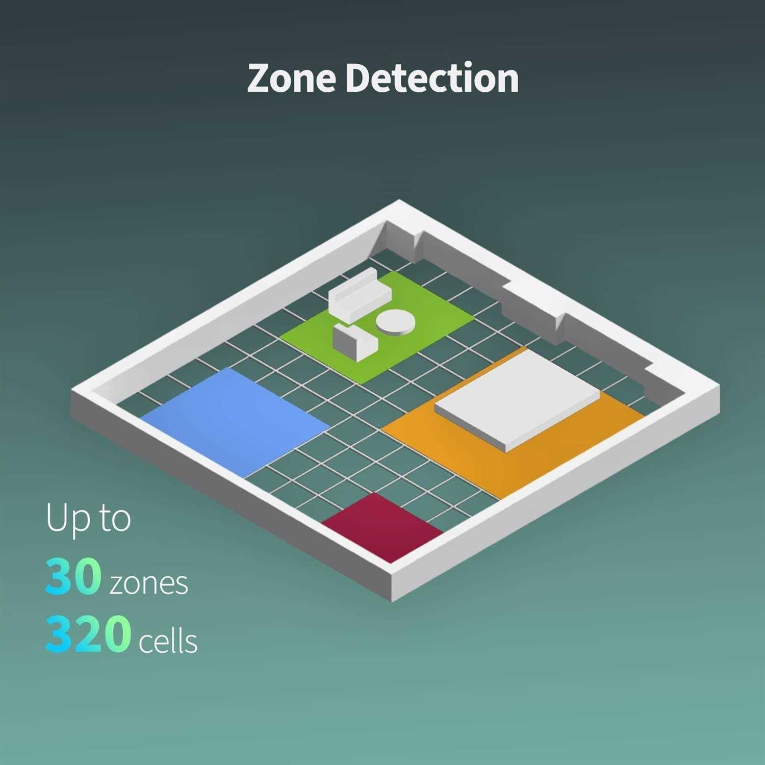 Aqara Presence Sensor Fp2 mmWave Radar Wired Motion Sensor Zone Positioning