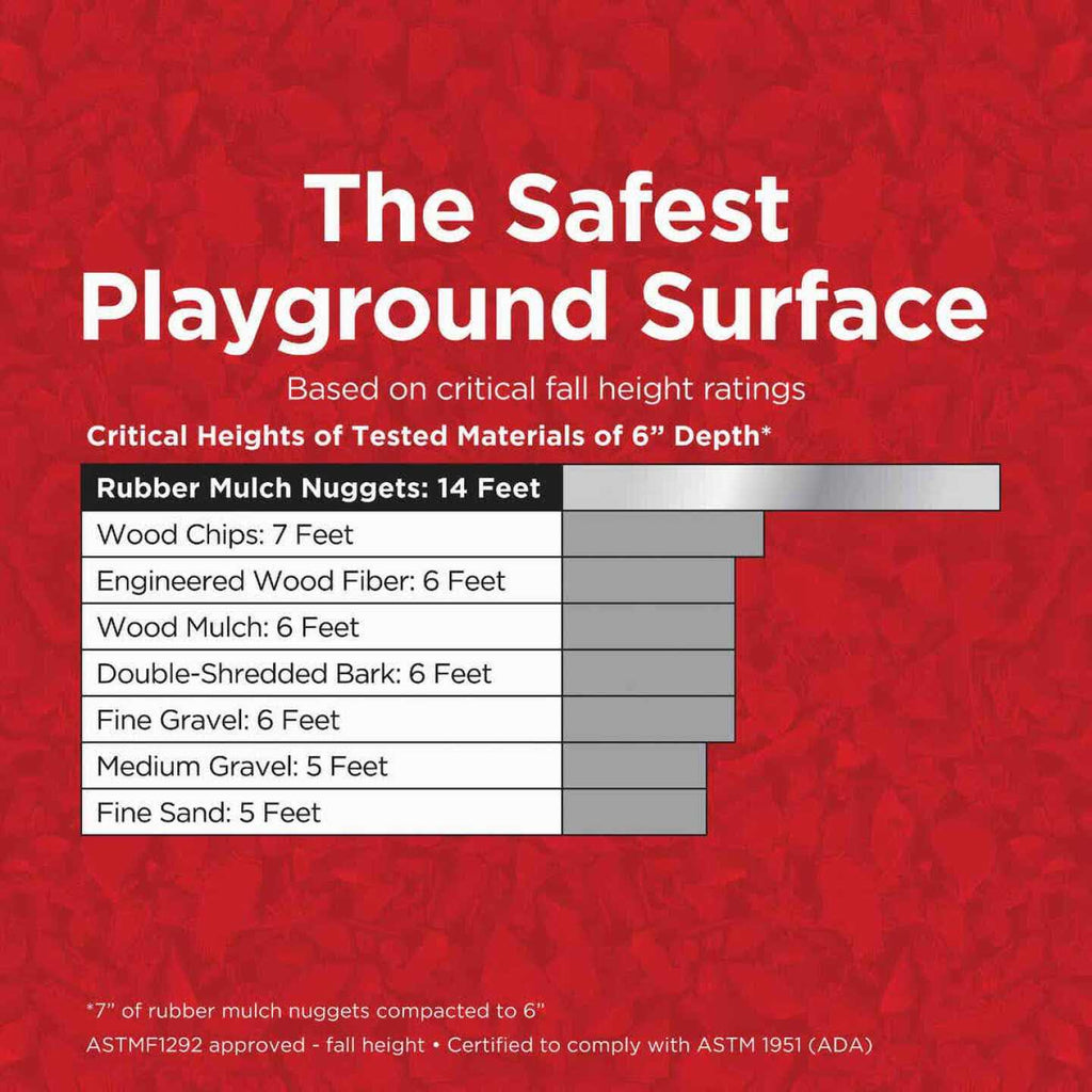 NuScape Rubber Mulch Red