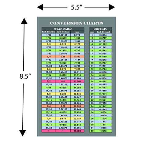 Easy to Read Fraction and Decimal to Metric Conversion Chart Sticker Decal Inches and Millimeters