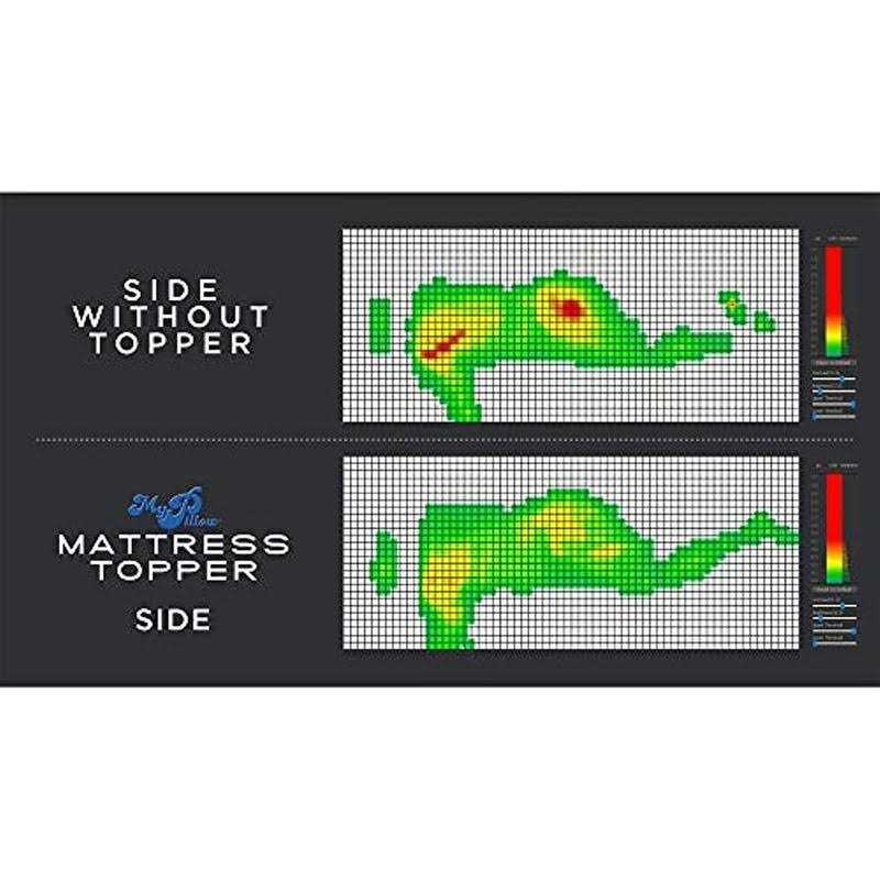 MyPillow Mattress Topper