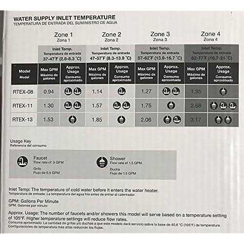 Rheem RTEX-13 240V Electric Tankless Water Heater