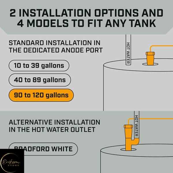 Corro-Protec Powered Anode Rod for Water Heater