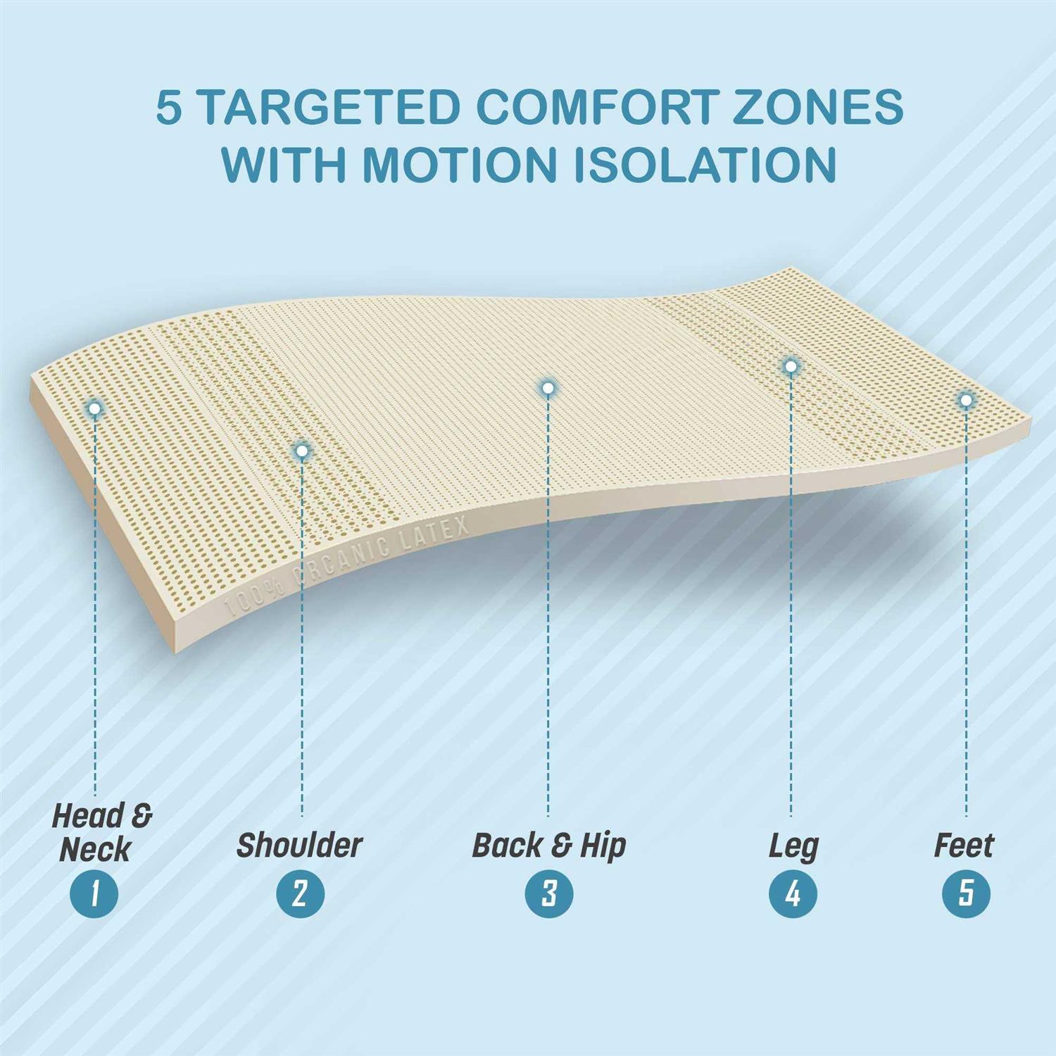 Latex Mattress Topper