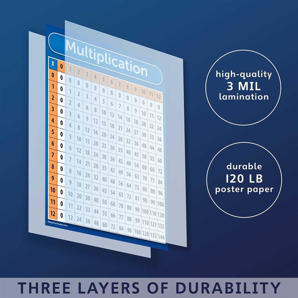 Palace Curriculum Multiplication Table Chart Poster