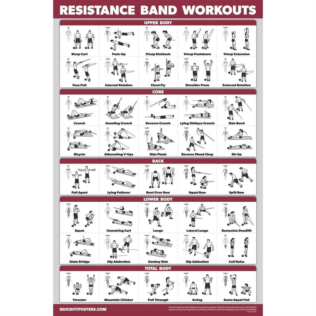 QuickFit Resistance Bands Workout Exercise Poster