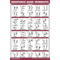 QuickFit Resistance Bands Workout Exercise Poster