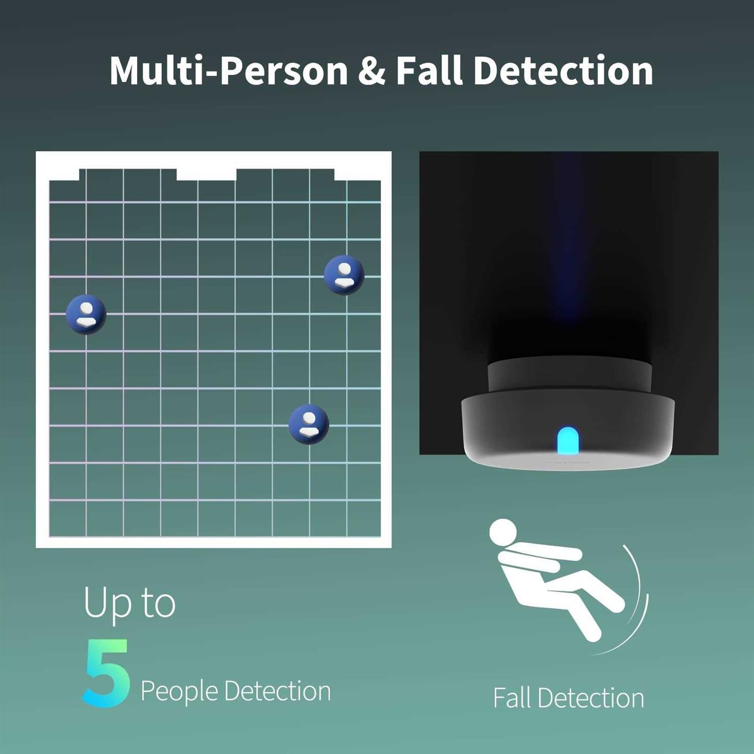 Aqara Presence Sensor Fp2 mmWave Radar Wired Motion Sensor Zone Positioning