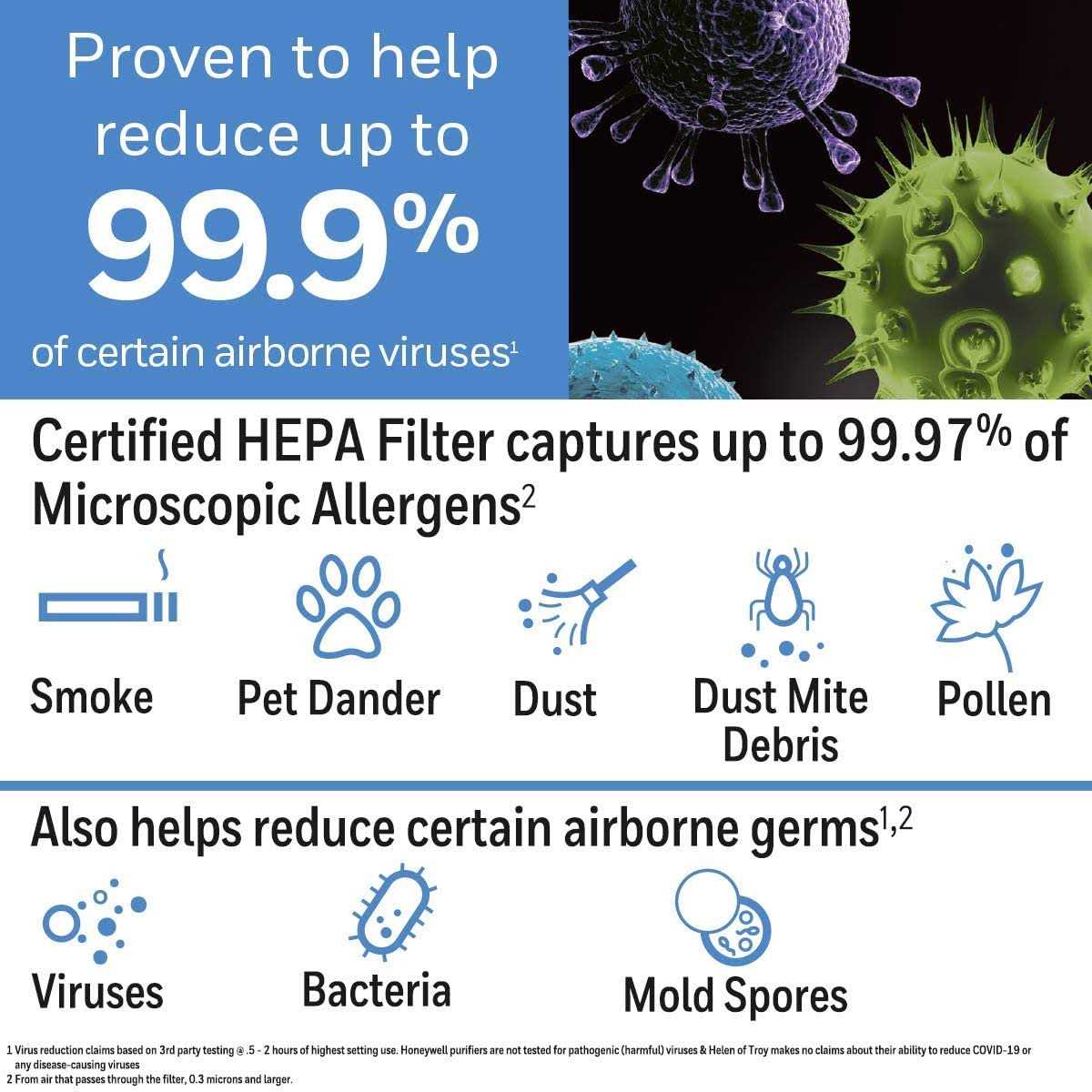 Honeywell True HEPA Allergen Air Purifier