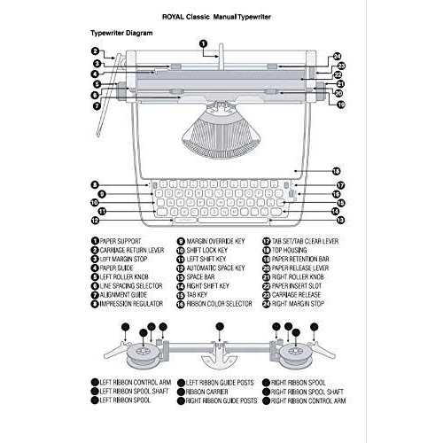 Royal Classic Manual Typewriter