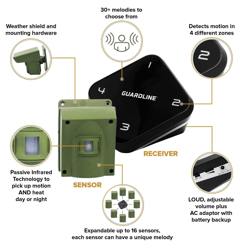 Guardline 1320 Foot Range Wireless Driveway Alarm Weatherproof Outdoor Security Alert System for Home