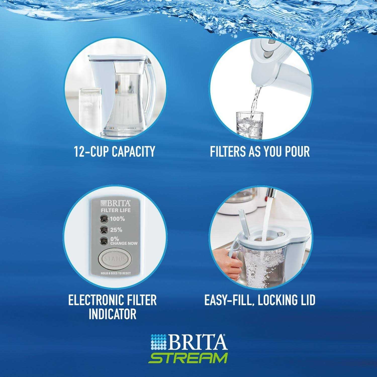 Brita Stream 12-Cup Filter as You Pour Water Pitcher