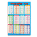 Multiplication Table Poster for Kids Educational Times Table Chart for Math Classroom