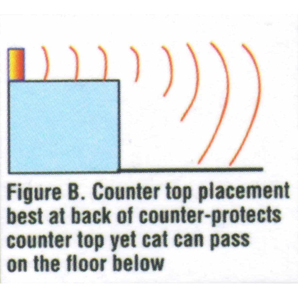 Powerhouse Products Catscram Electronic Cat Repellent
