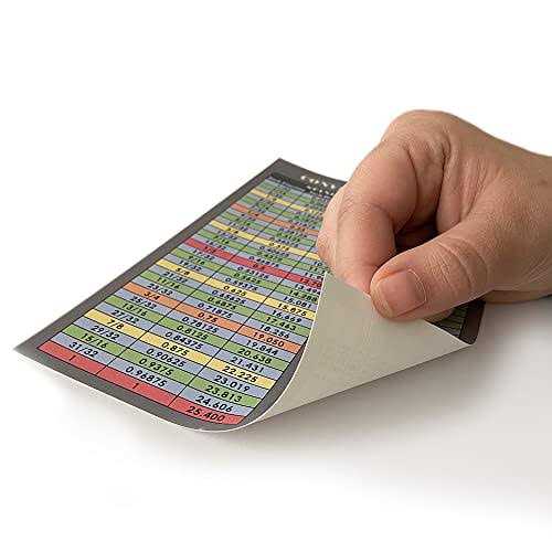 Easy to Read Fraction and Decimal to Metric Conversion Chart Sticker Decal Inches and Millimeters