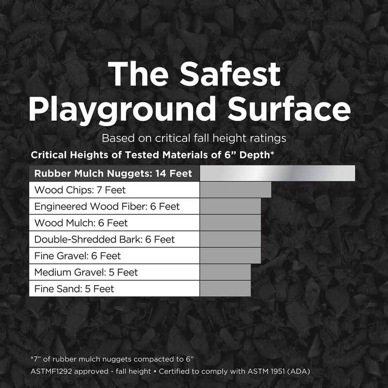 NuScape Black 0.8 cu. ft. Rubber Mulch Nuggets