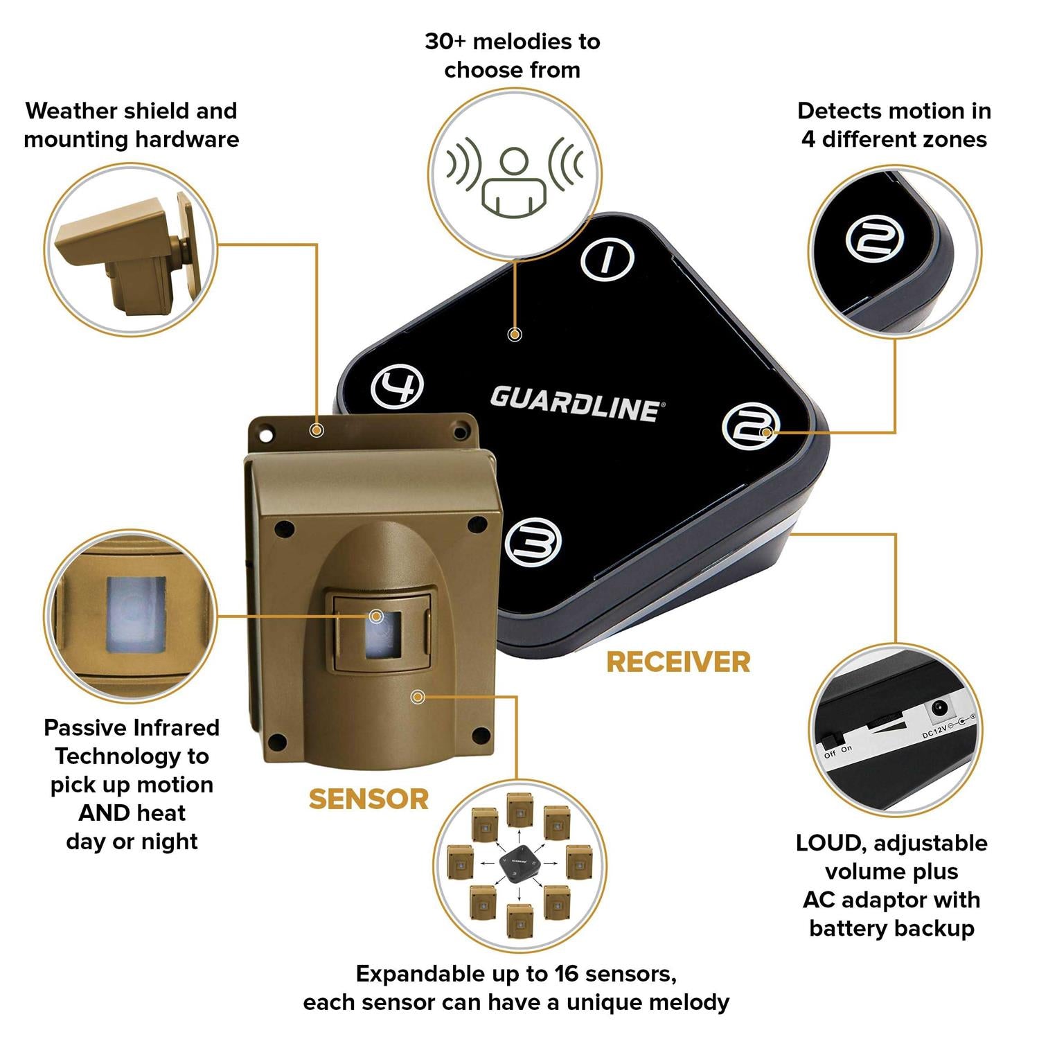 Guardline 500 Foot Range Wireless Driveway Alarm Weatherproof Outdoor Security Alert System for Home